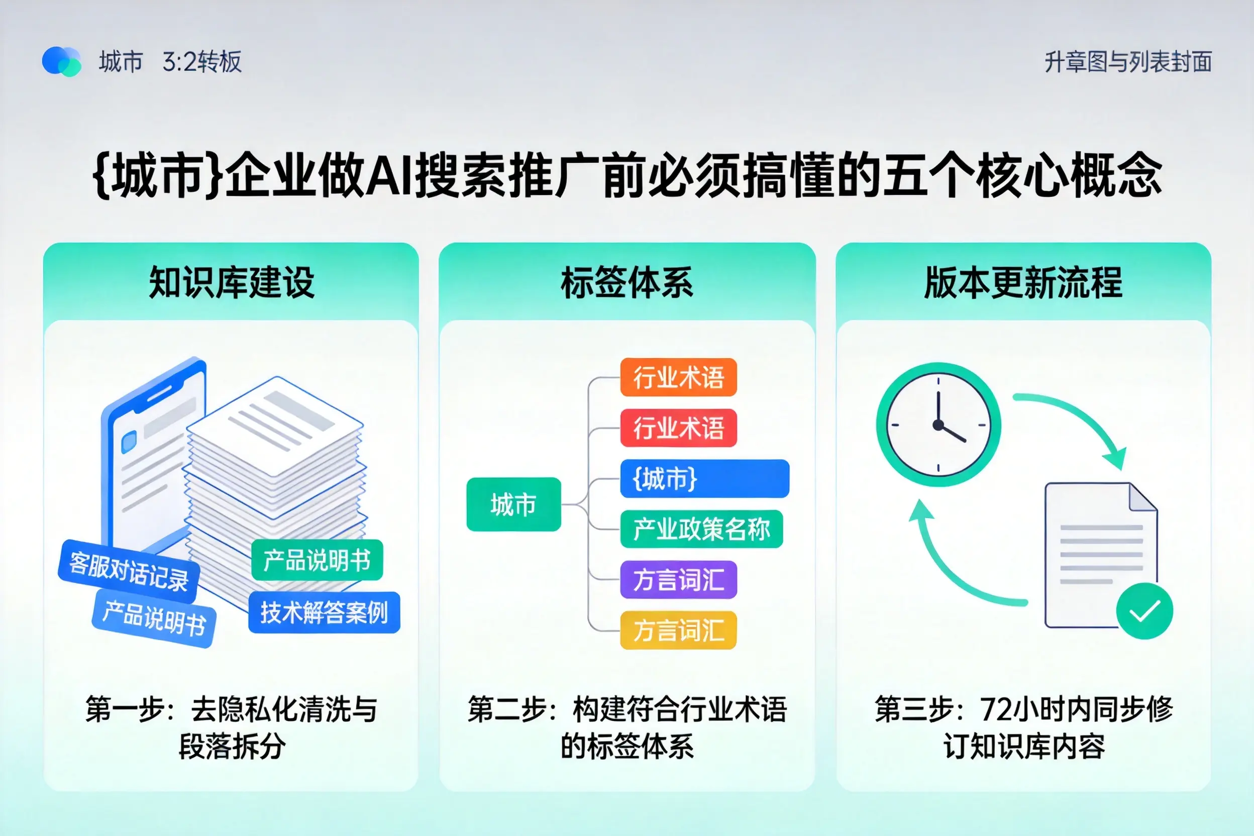 历城企业做AI搜索推广前必须搞懂的五个核心概念
